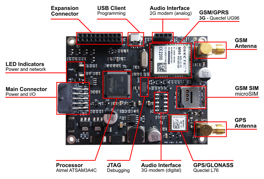 opentracker_board_3g-1