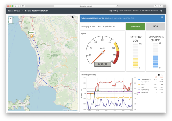polaris dashboard